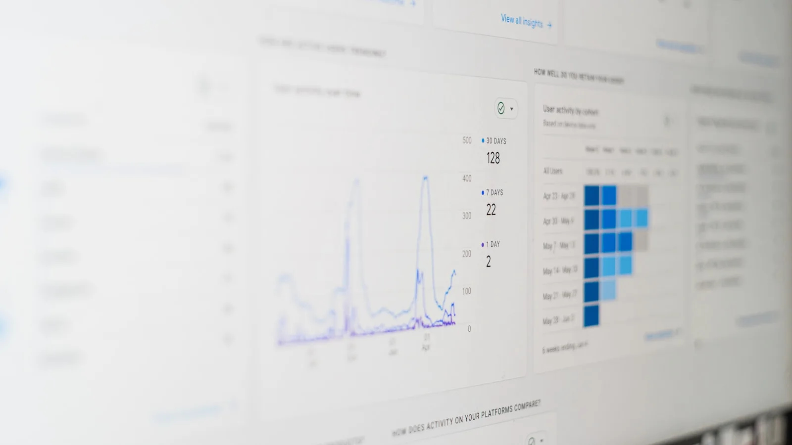 Marketing analytics dashboard showing campaign activity and trends